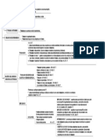 Derecho Individual de Trabajo