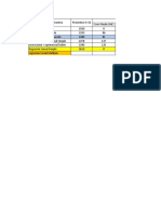 3ra Clase Pronosticos