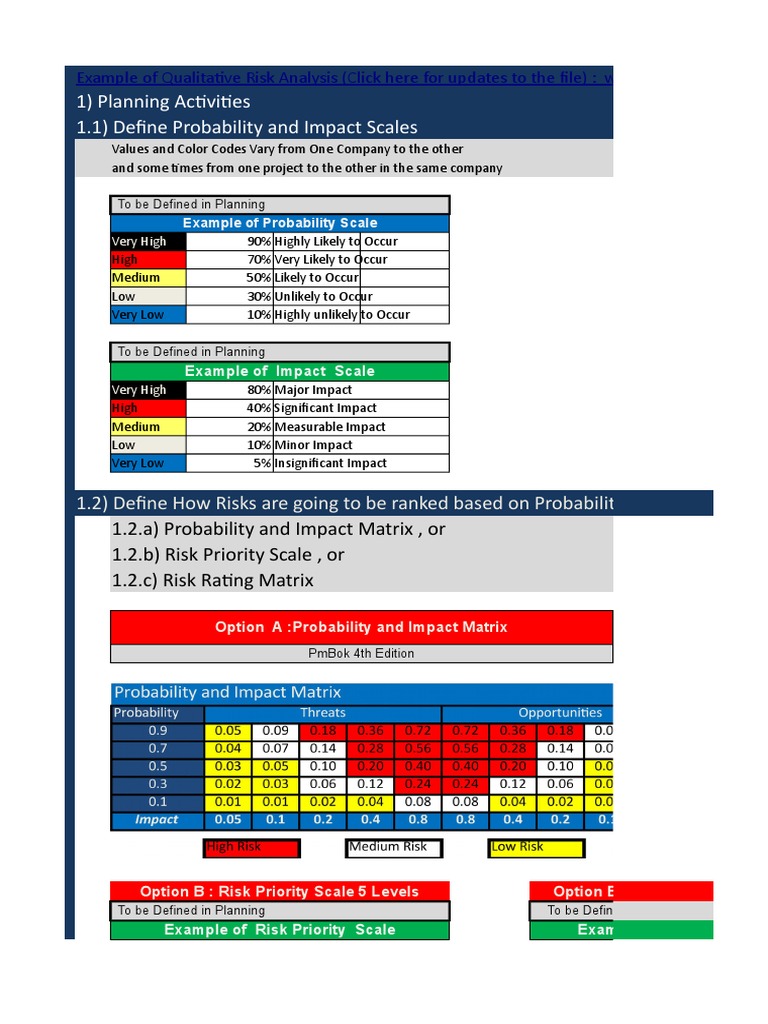 Qualitative Risk Analysis مهم | PDF | Risk | Risk Management