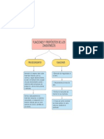 Funciones y Propósitos de Los Inventarios PDF