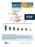 Philippines: Out of School Children of The Population Ages 7-14
