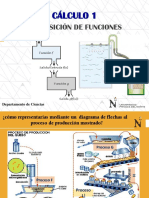 Composición de Funciones: Cálculo 1