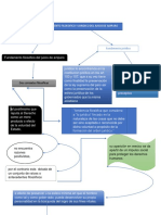 Actividad 1 Fundamento Filososico y Juridico