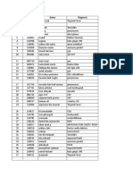 No RM Nama Diagnosis