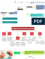 Clasificacion de Proy