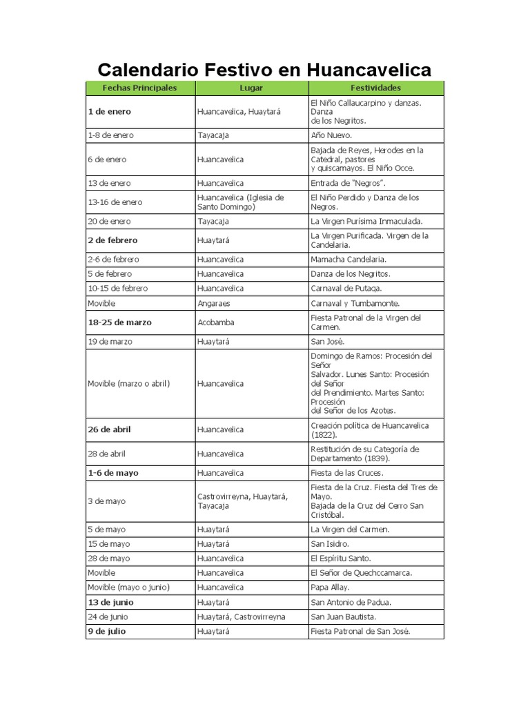 Calendario Festivo en Huancavelica | PDF | Santos cristianos | Fiestas ...