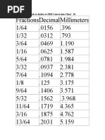 Fractions To Decimals To Inches To MM Conversion Chart 36