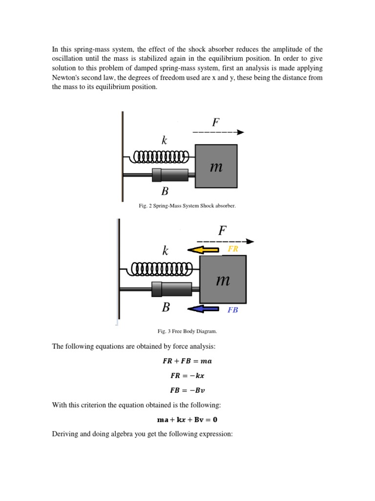 Fig. 2 SpringMass System Shock Absorber PDF Equations