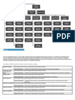 Organizational Chart of The National Public Health Laboratory