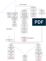 Pathway Apendisitis