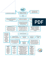 Flujograma Plan de Desarrollo