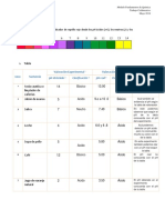 Trabajo Colaborativo Química