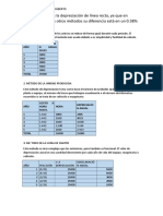 Métodos de Depreciación