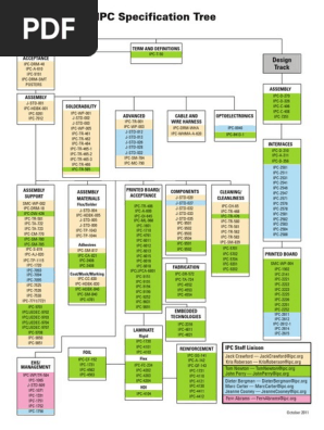 Ipc Specification Tree Pdf Printed Circuit Board Industrial Processes