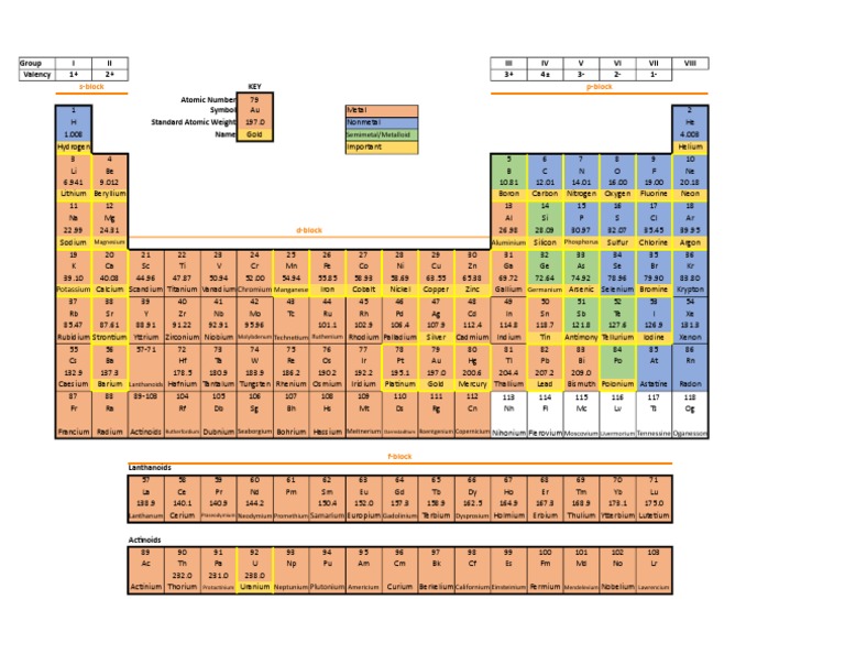 Complete Periodic Table of Elements | PDF | Atoms | Sets Of Chemical ...