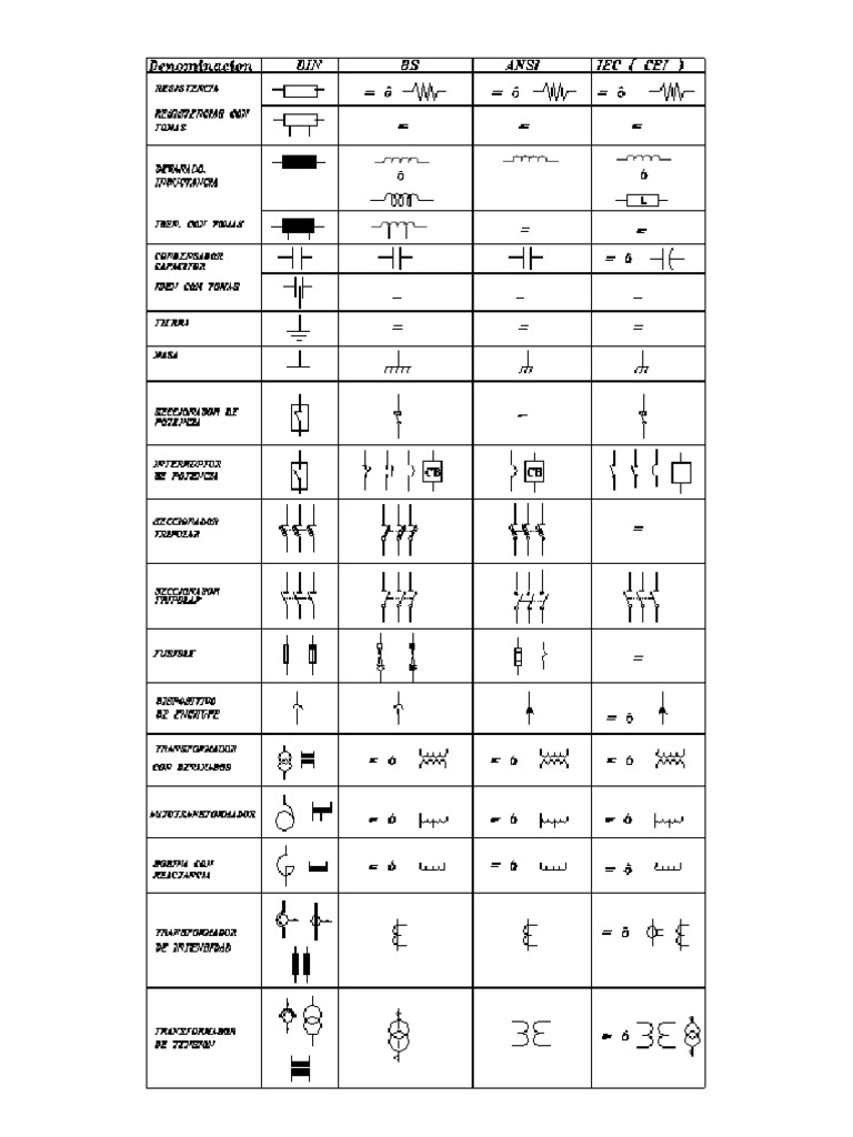 356636718 Simbologia Electrica Ansi Iec Din