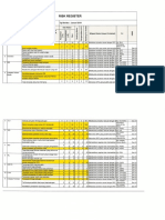 Risk Register 2019