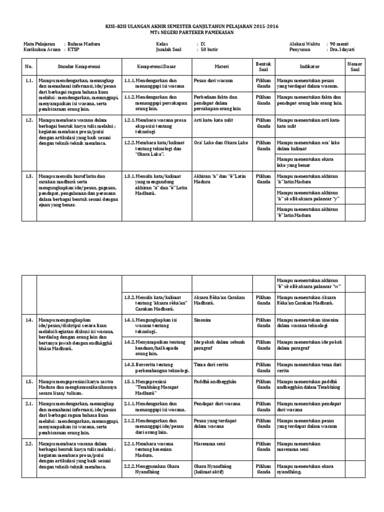 Kisi Kisi Soal Bahasa Madura