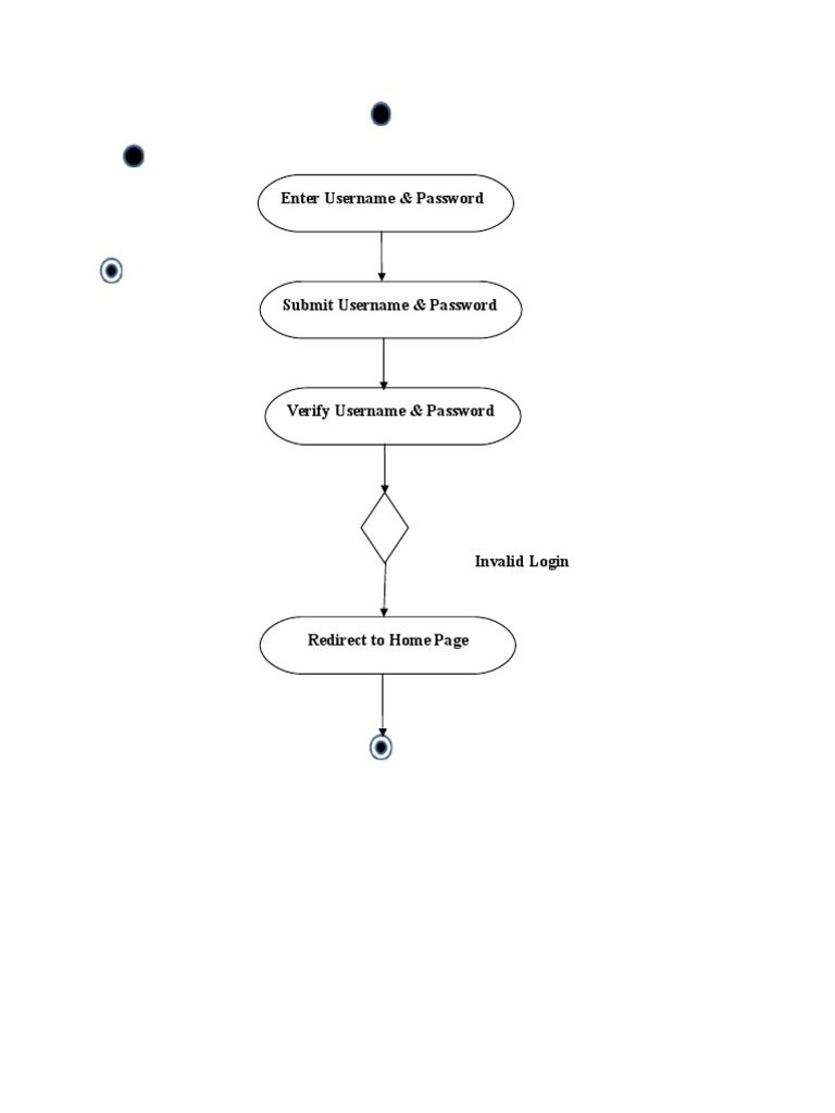 Invalid Login and User Management Guide | PDF