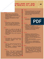 Timeline of Rizal's Life