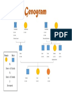 Genogram: Lozano, Nikki Gwynne B. 12 - STEM PM1