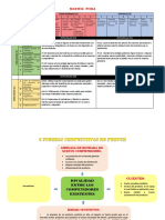 Matriz Foda