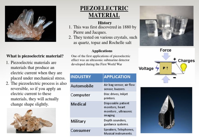 History Piezoelectric Material PDF