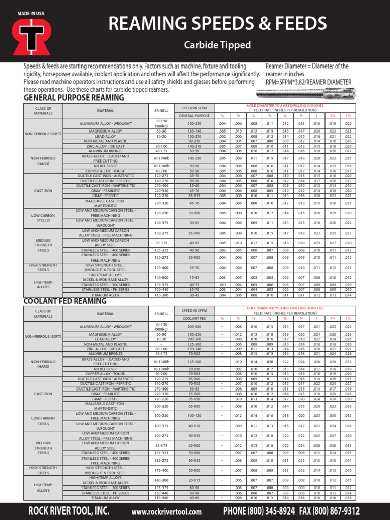 Reaming Speeds and Feeds PDF PDF Steel Cast Iron
