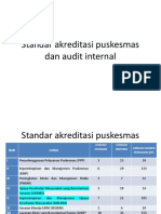 Standar Akreditasi Puskesmas Dan Audit Internal2