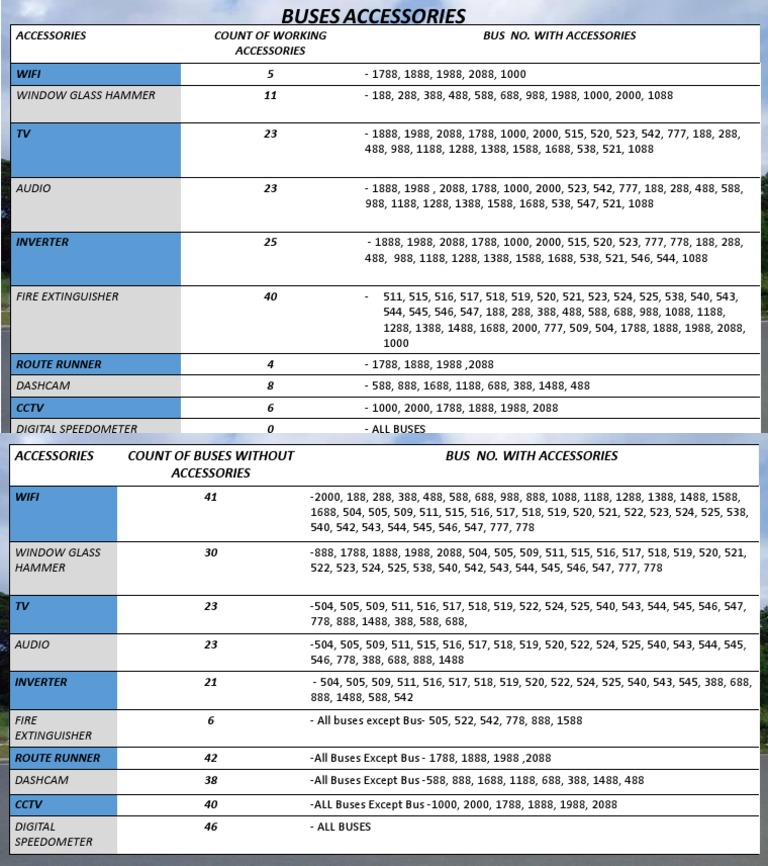 Bus Accessories Overview and Counts | PDF | Bus Transport | Public ...