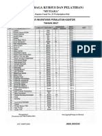Daftar Inventaris Peralatan Kantor