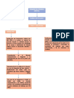 Esquema Sobre El Arbitraje en Venezuela