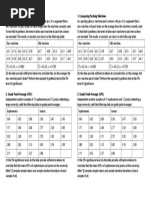 Activity Test For Two Independent Samples