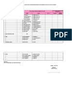 Format Laporan DPM