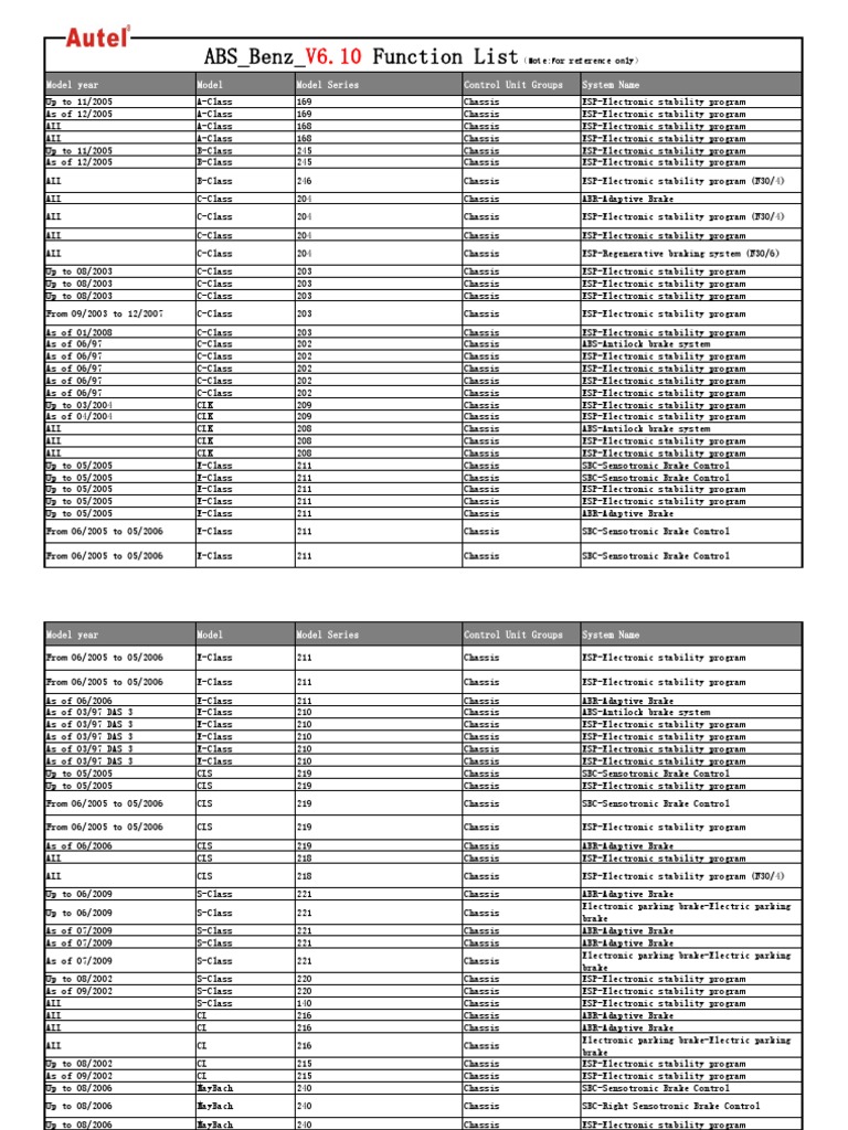 Mercedes Chassis Control Unit Codes | PDF | Electric Vehicle ...