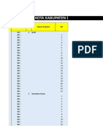 Daftar Kota Kabupaten Di Sales Region