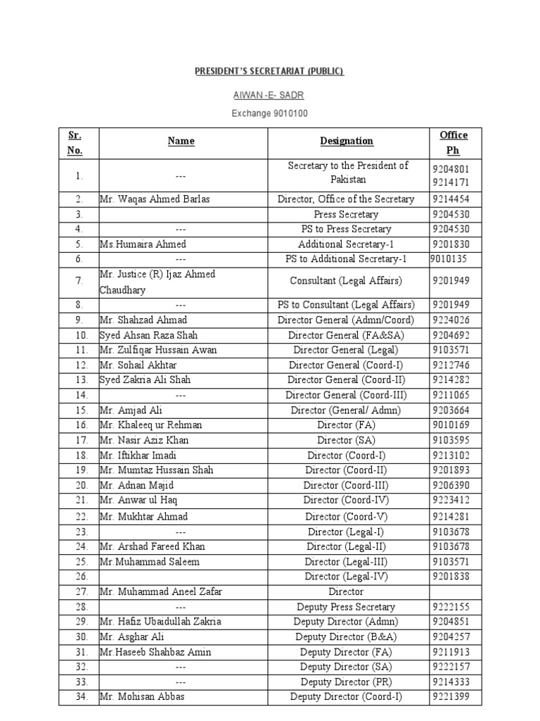 Contact Details for President's Secretariat | PDF | Politics Of ...