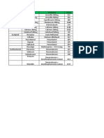 Data Obat Utk Poli Gigi