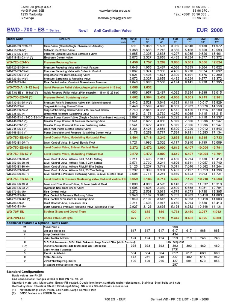 Ucinite Zivot Prodajni Plan Park Sucalos Instrument Soyalejo Com