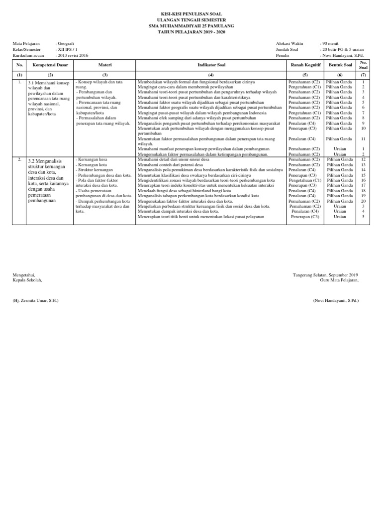 Soal Geografi Kelas 12 Tentang Desa Dan Kota Beserta Jawabannya Guru Paud