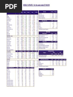 Weekly Wrap For The Week Ended 270919