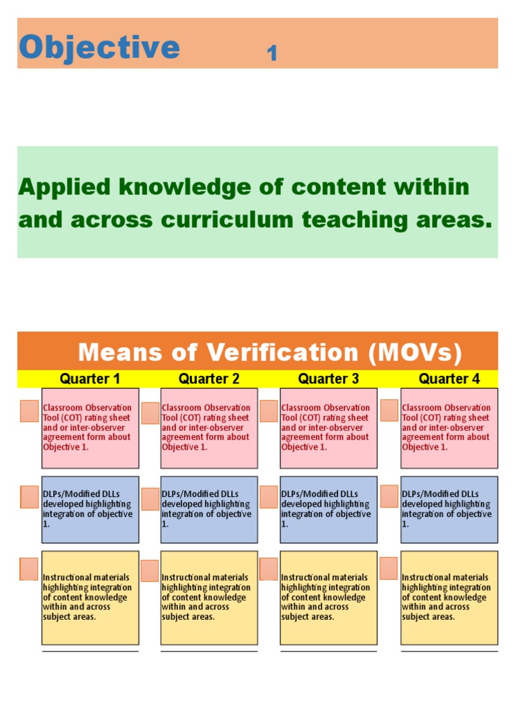 Objective: Means of Verification (Movs) | PDF | Educational Technology ...