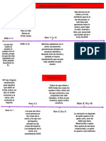 Linea Del Tiempo Romanos