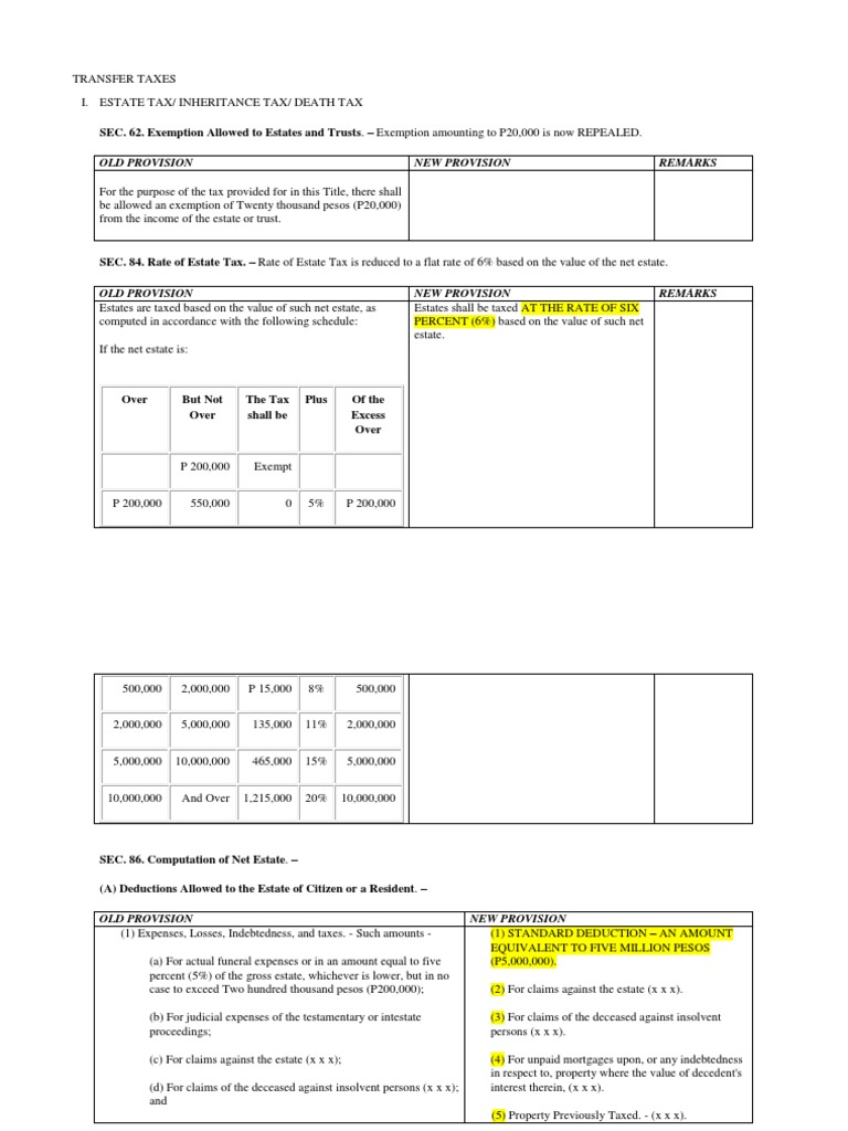 Revisions to Estate and Transfer Tax Provisions Reduced Rates