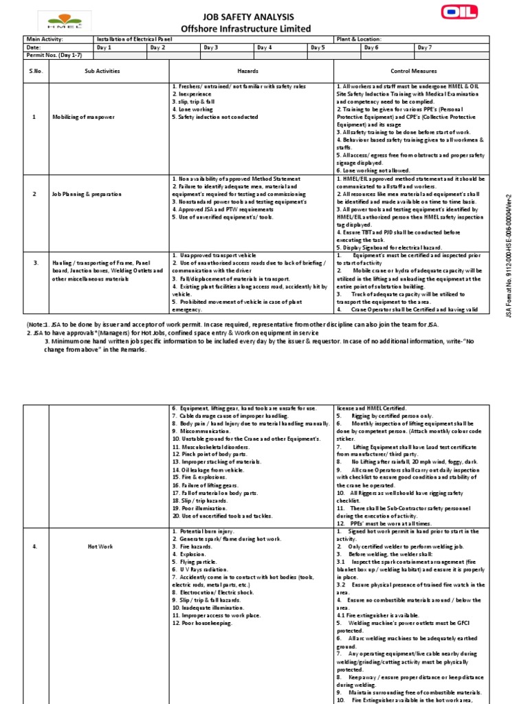 Electrical Panel Installation JSA | PDF | Welding | Construction