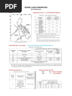 Earthquake Load Parameters