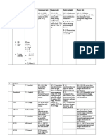 No Data Dasar Hasil Assessment Gizi Diagnosa Gizi Intervensi Gizi Monev Gizi