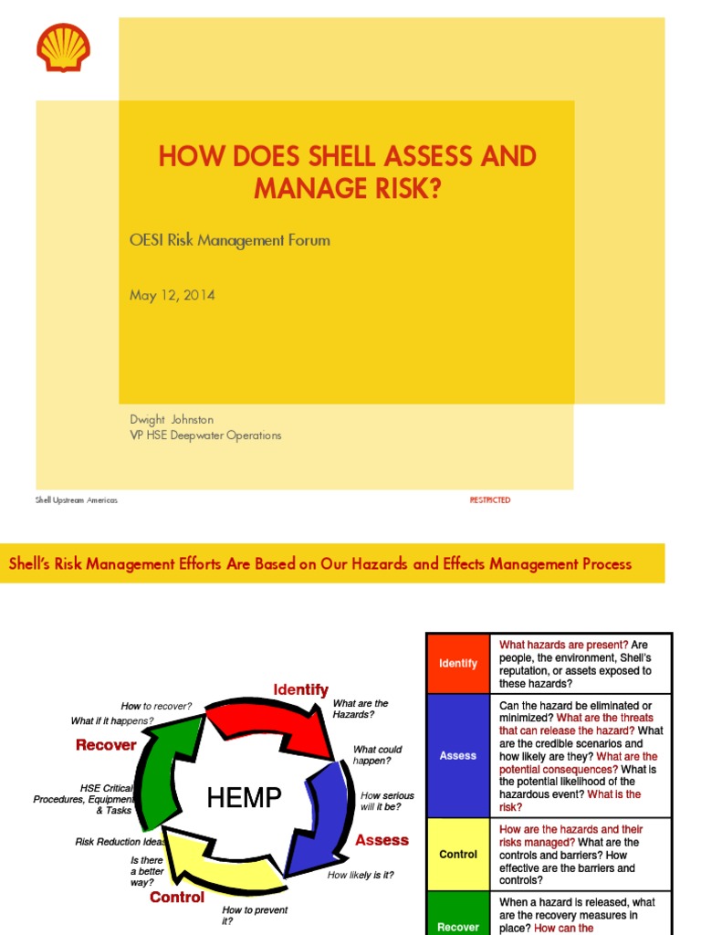 Shell's Risk Management Framework | PDF | Risk Management | Hazards