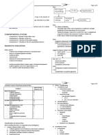 Amenorrhea PDF