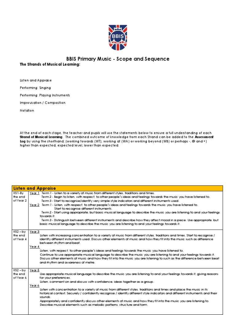 BBIS Primary Music Scope and Sequence The Strands of Musical